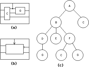 Fig 1.12