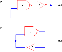 Fig 5.3