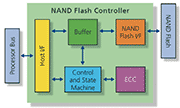 NAND Flash Controller