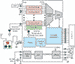 Automotive FPGAs