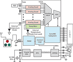 System Management Diagram