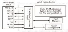 Fusion Design Files