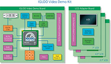 IGLOO Video Demo Kit