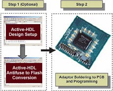Active-HDL Diagram