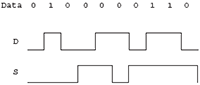 Data Strobe Encoding