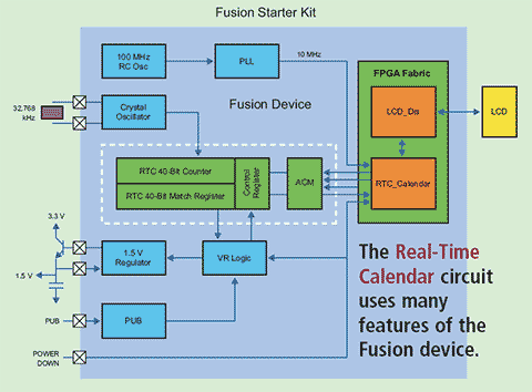 Fusion Starter Kit