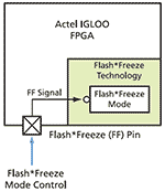 IGLOO Flash FPGAs