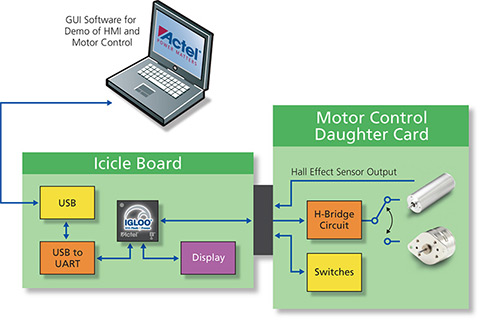 Mini Motor Control Diagram