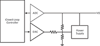 Closed-Loop Power Supply Margining