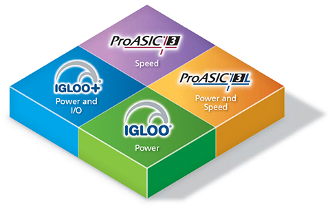 Flash FPGAs