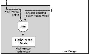 Flash*Freeze