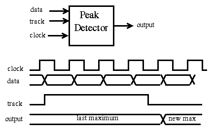 Peak Detector Diagrams