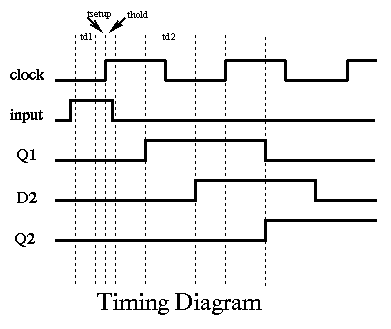 Timing Diagram
